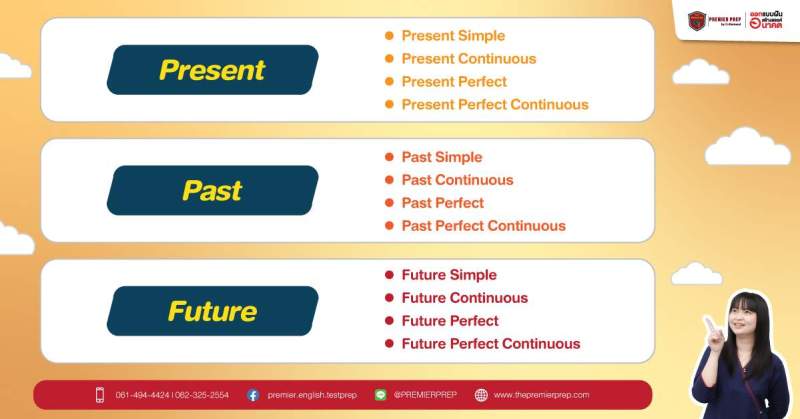 ภาพรวม 12 tense